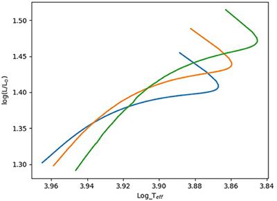 Frontiers Challenges In D Stellar Modeling